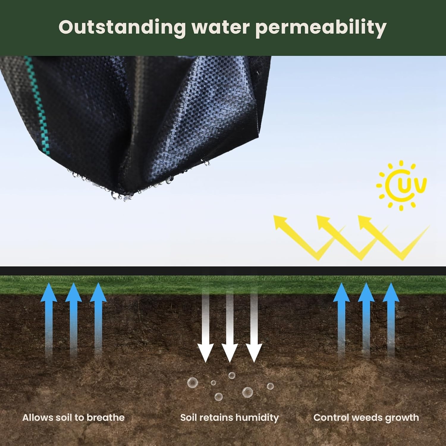 Dripex Anti-worteldoek 90g/m² - 2x25m - 28% Korting