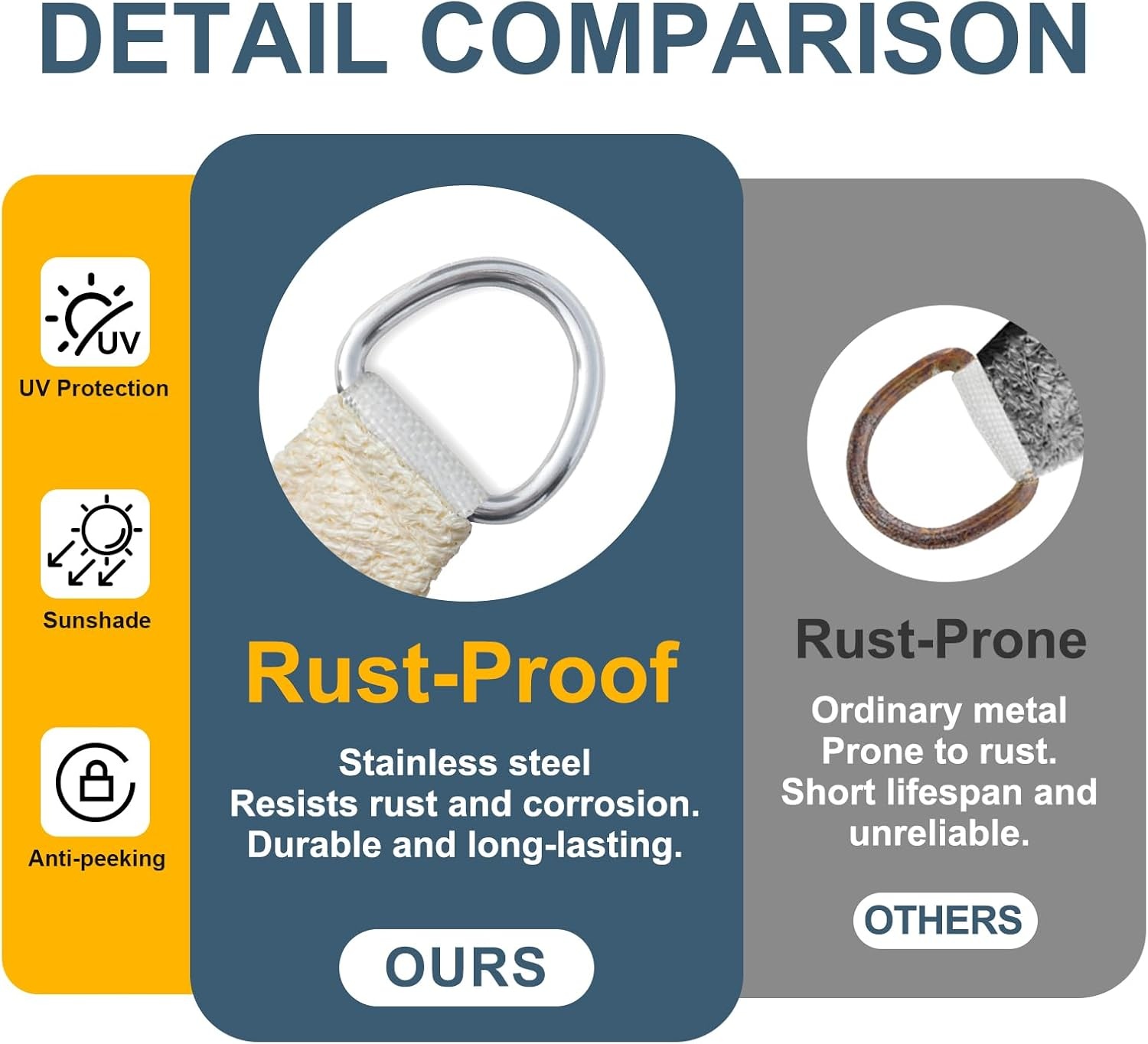 Zonnezeil 32% Korting: Driehoekig 3x3x4.25m HDPE Wit