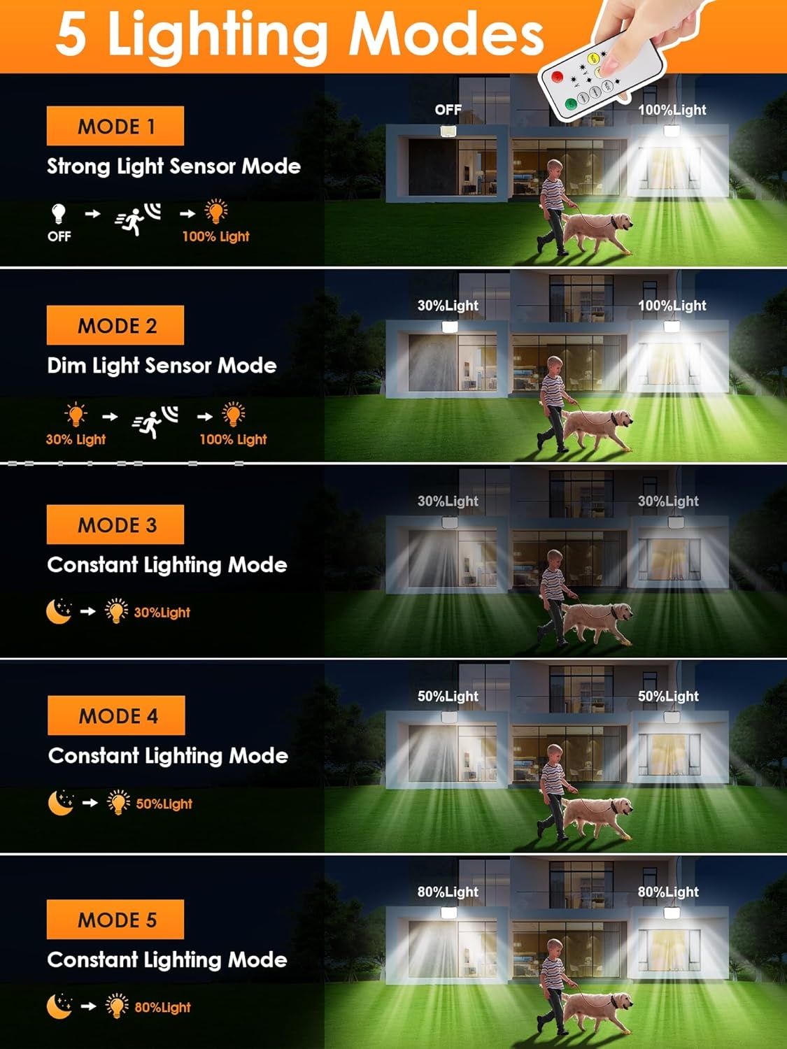 PIKOY LED Buitenspot Zonne-energie - 31% Korting