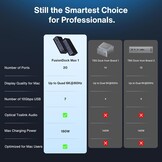 iVANKY FusionDock Max 1 Thunderbolt 4 Dock: 20-in-1, 6K, 40Gbps, 96W PD (-55%)