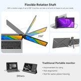 ELECROW Draagbare monitor, laptopscherm, uitbreiding 14 inch CrowView FHD 1920 x 1080 mini-monitor, compatibel met meerdere systemen en laptops van 13 inch - 16,5 inch