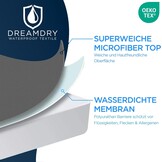 Matrashoes 90x200 cm - Waterdichte en Ademende Beschermhoes