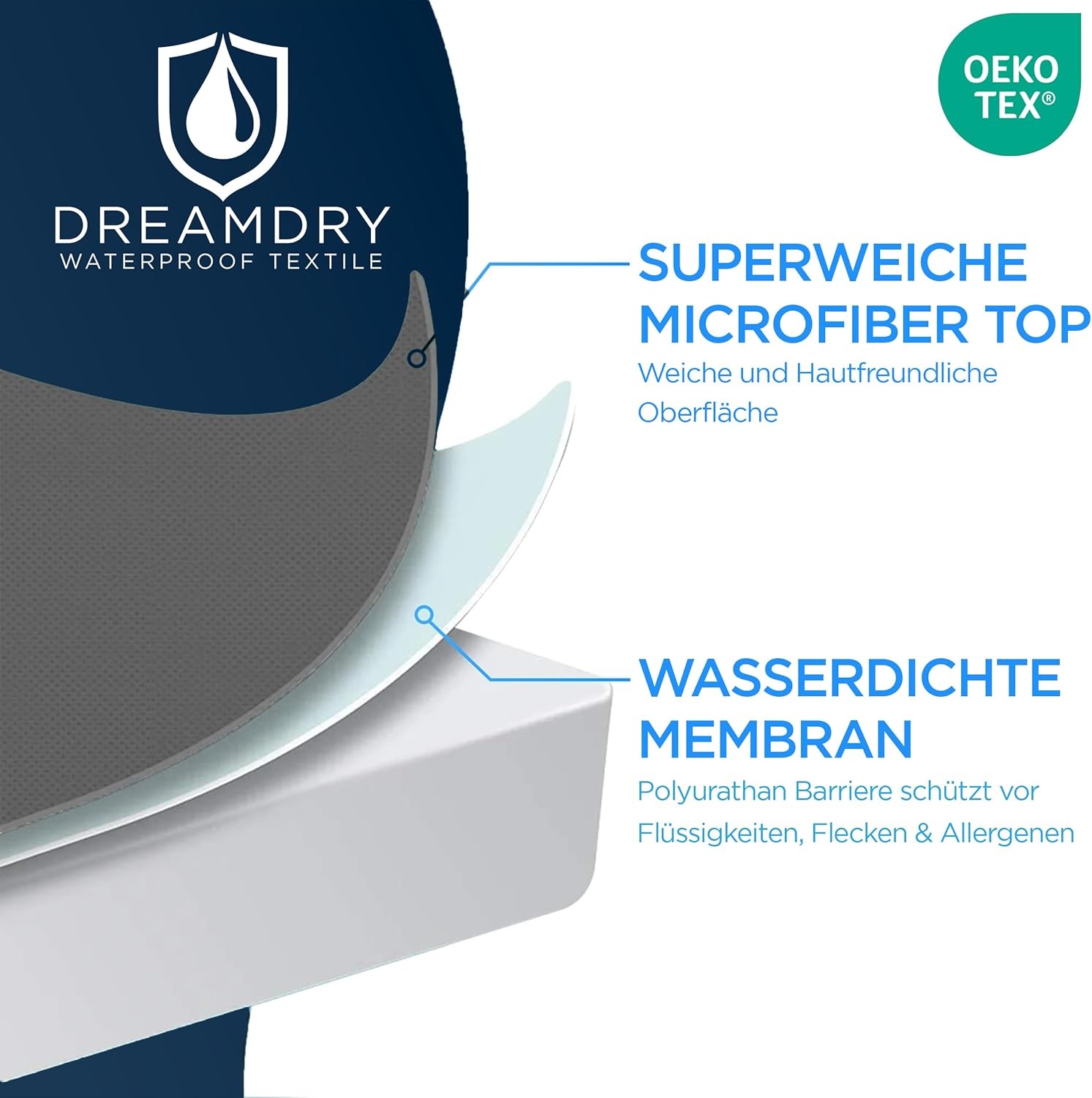 Matrashoes 90x200 cm - Waterdichte en Ademende Beschermhoes