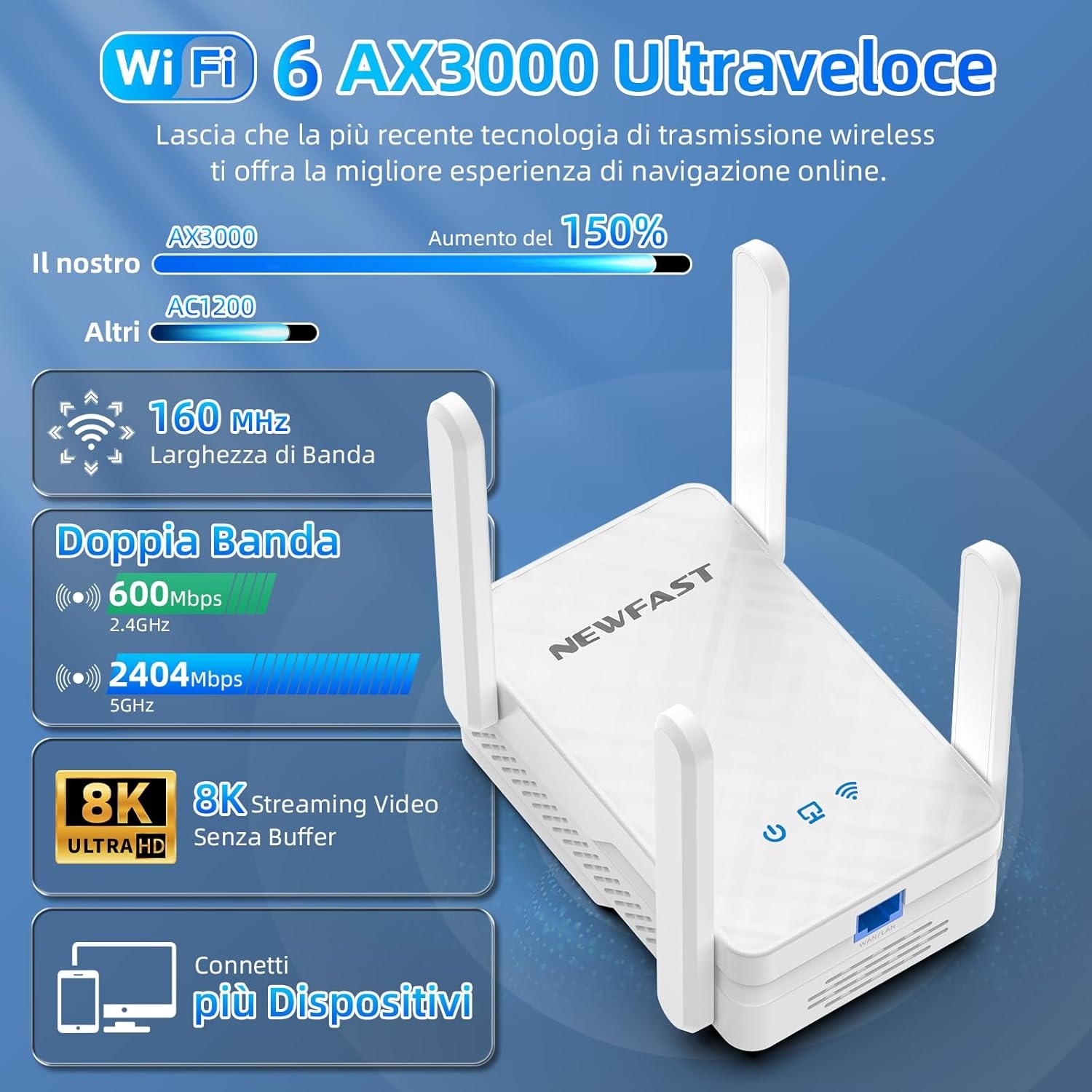 NEWFAST 3000 Mbps krachtige wifi-repeater voor thuis, WiFi6 WiFi Extender Dual Band 2,4 G/5 GHz met 4 x 5dBi antennes, Gigabit Ethernet-aansluiting, WPS-functie, ondersteunt repeatermodus/router/AP