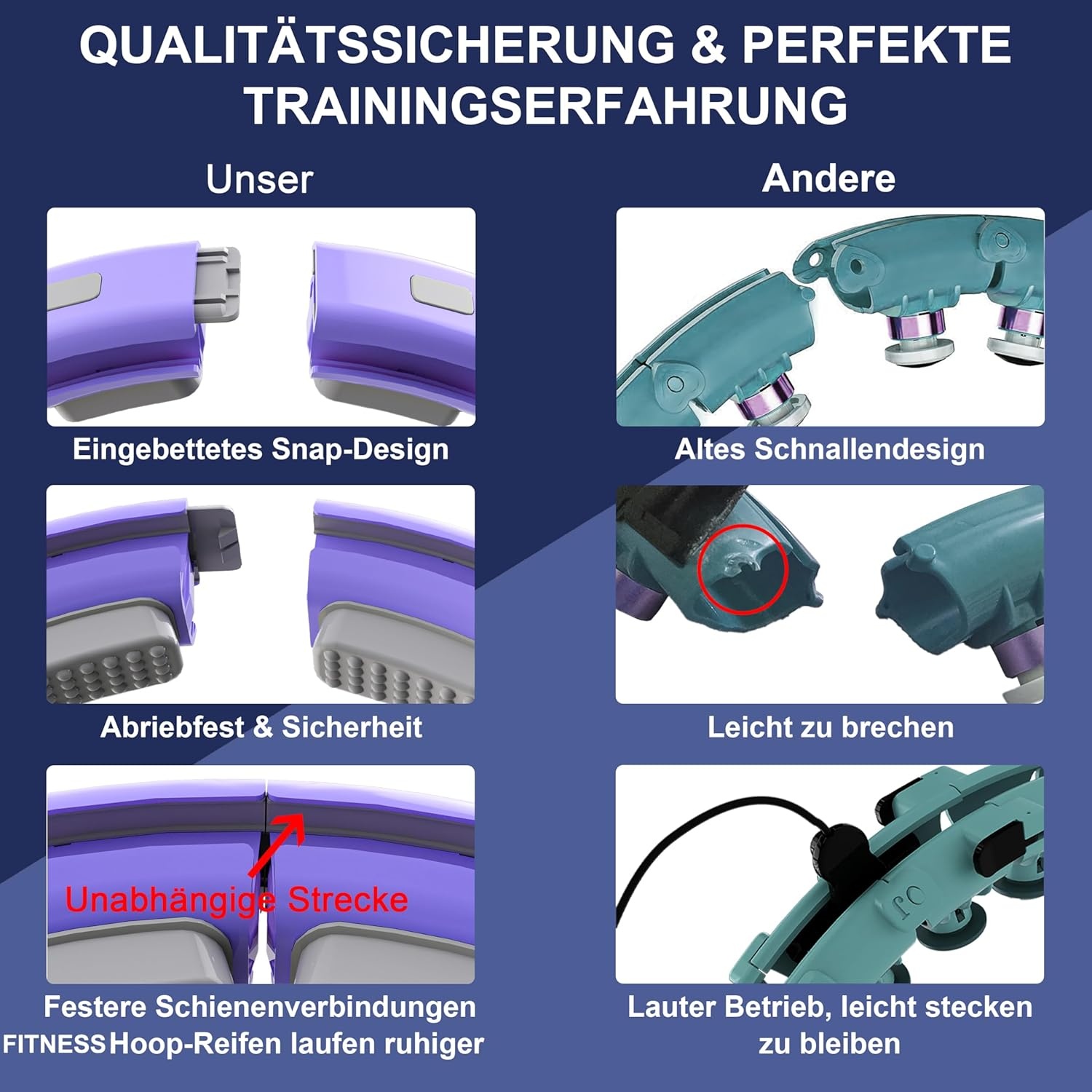 Smart Fitness Hoelahoep met Gewicht & Teller - 34% Korting