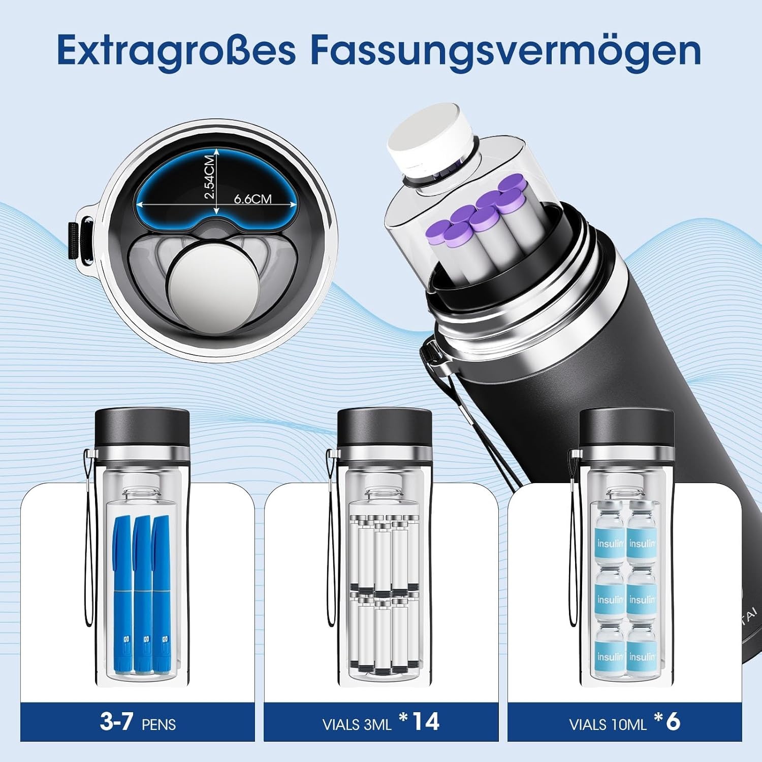 Viowey 48H Slimme Insuline Koeltas voor Reizen - Temperatuur Alarm & Display, 2-8°C Diabetes Medicijnkoeler TSA-Goedgekeurd, Schokbestendig, Oplaadbaar via USB-C (Zwart)