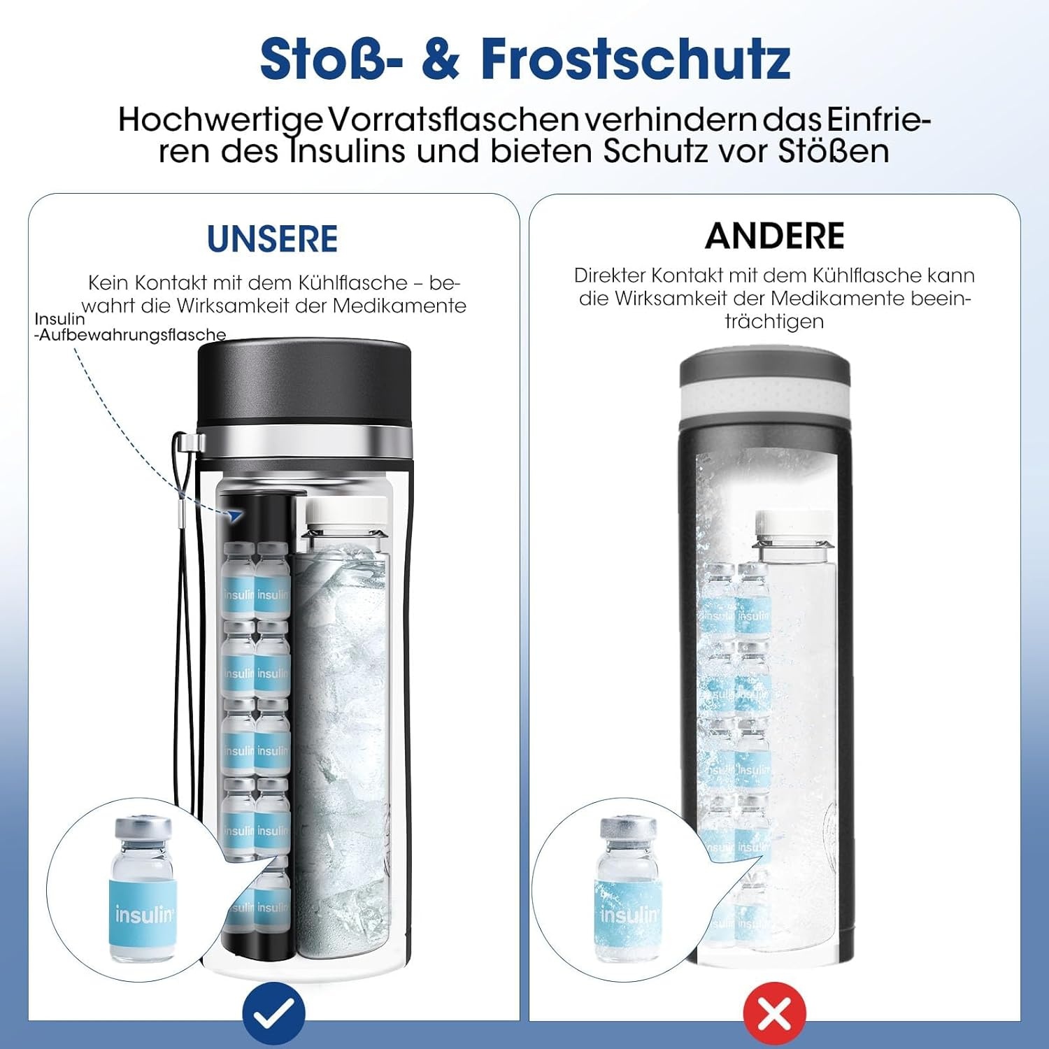 Viowey 48H Slimme Insuline Koeltas voor Reizen - Temperatuur Alarm & Display, 2-8°C Diabetes Medicijnkoeler TSA-Goedgekeurd, Schokbestendig, Oplaadbaar via USB-C (Zwart)