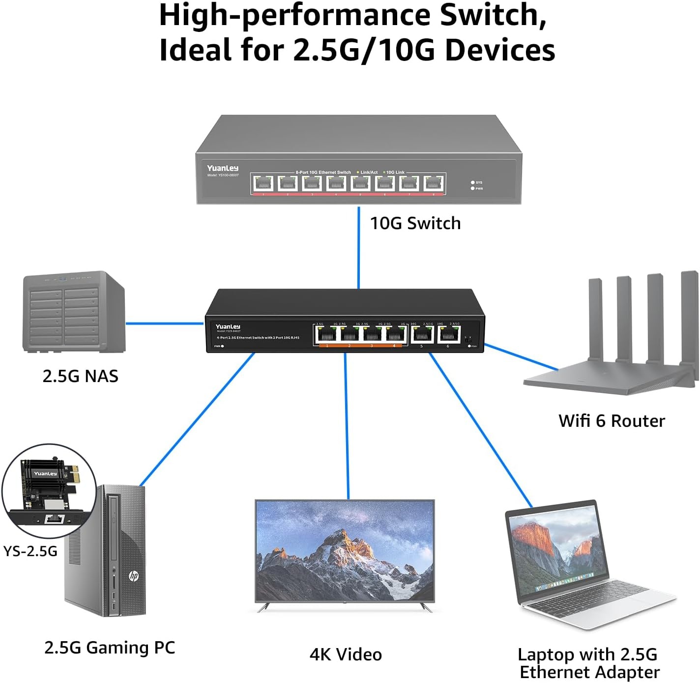6-Poorts 10Gbps Niet-beheerde Netwerkswitch met 4x 2.5Gbps en 2x 10Gbps RJ45 Poorten