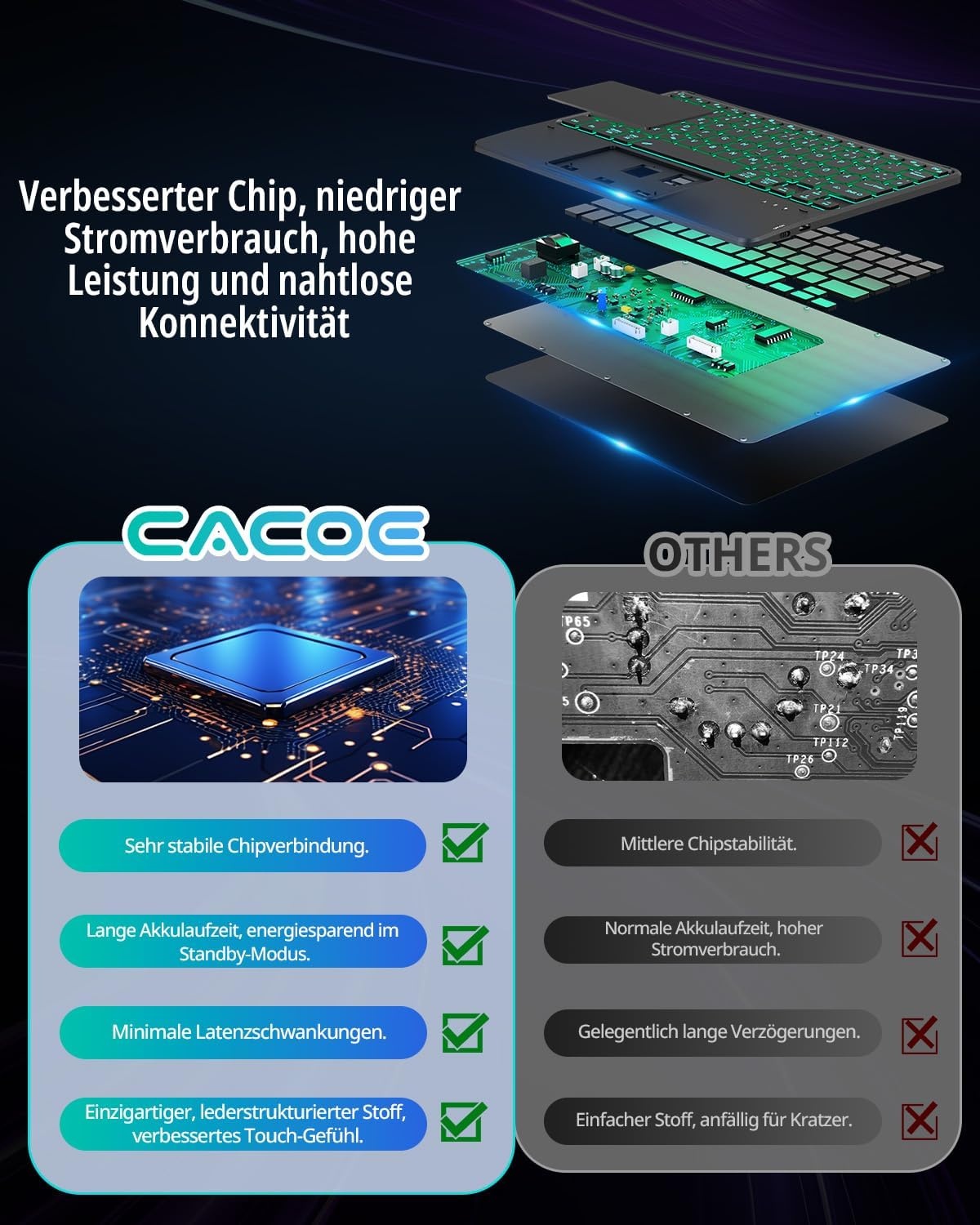 Toetsenbordhoes Lenovo Idea Tab 2025 11" met Touchpad & 7-kleurige Achtergrondverlichting - 46% Korting!