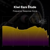 Kiwi Ears Étude Hybride Oordopjes - 34% Korting!