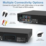 Regiovrije DVD/CD-speler HD met 33% Korting!