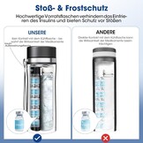 Insuline Koeltas Diabetes - 48H Koeling, 2-8°C, TSA Goedgekeurd (-28%)