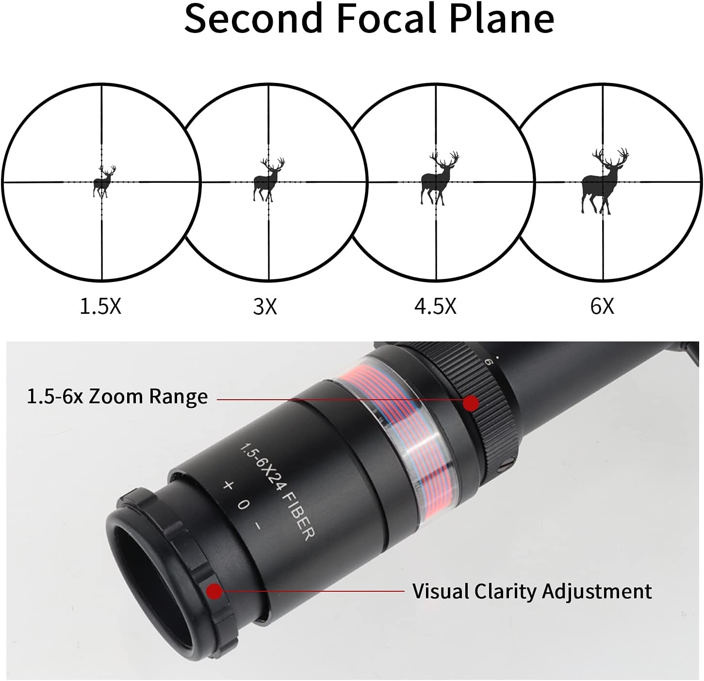 Richtkijker 1.5-6x24mm 35% Korting - Rood Driehoek Kruis