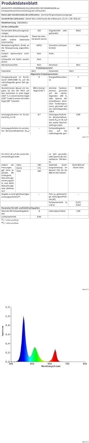 LED Par Spots 4 Stuks (36 LED RGB) met Korting