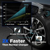 Morec ev oplader type 2 7kW 32A eenfasig met app, ondersteunt bluetooth- en wifi-verbinding, ev laadstation IEC 62196-2 standaardstekker