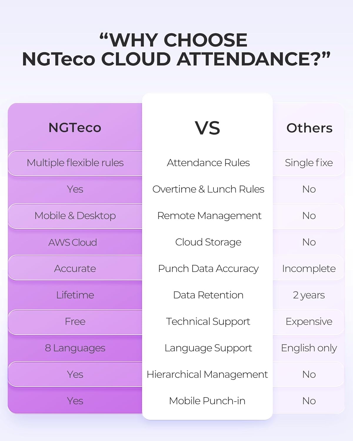 NGTeco TC4 Tijdregistratie Horloge - 34% Korting!