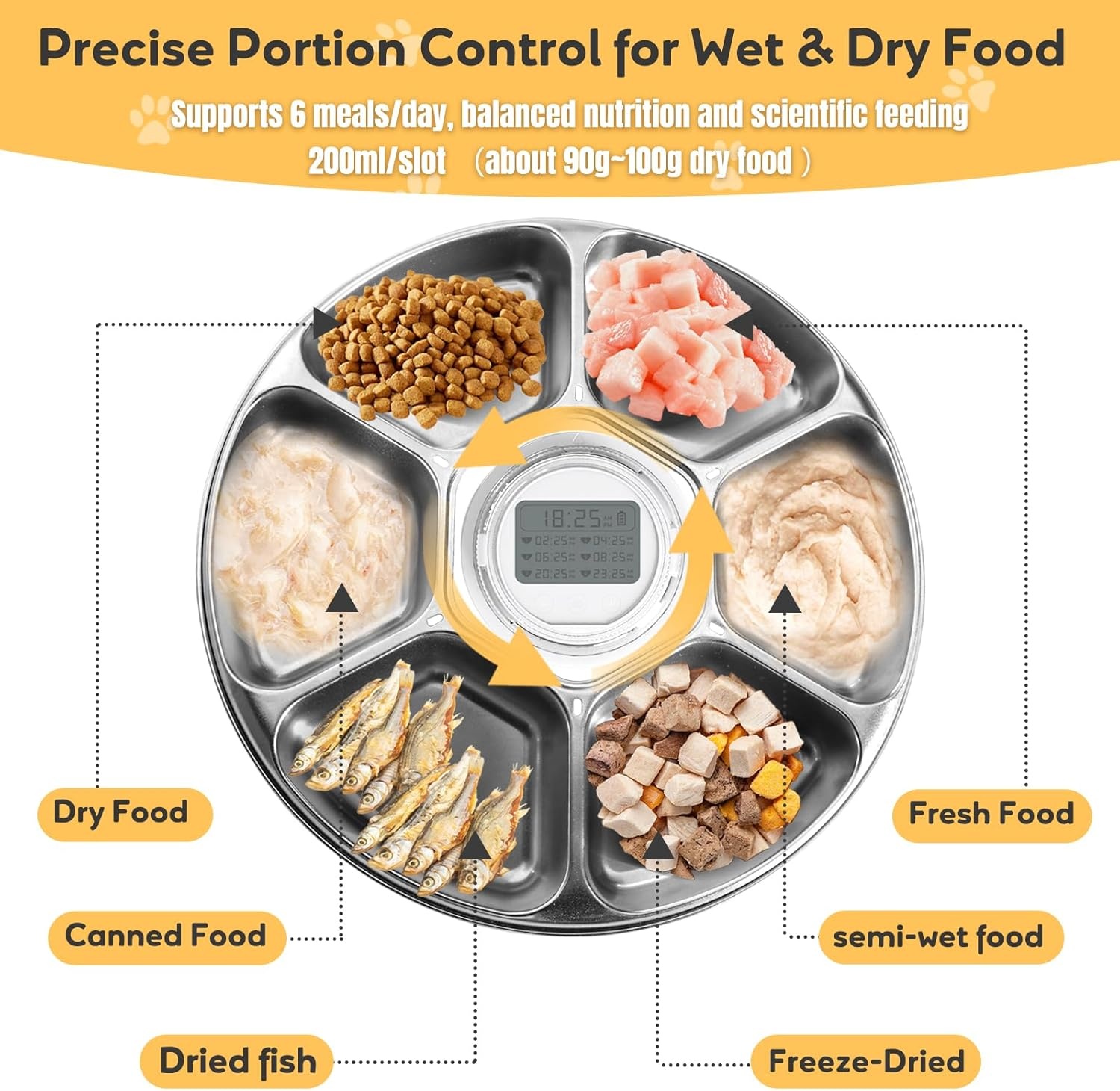 Geretourneerde Kattenvoederautomaat - 6 Maaltijden met Koelaccu's - 34% Korting