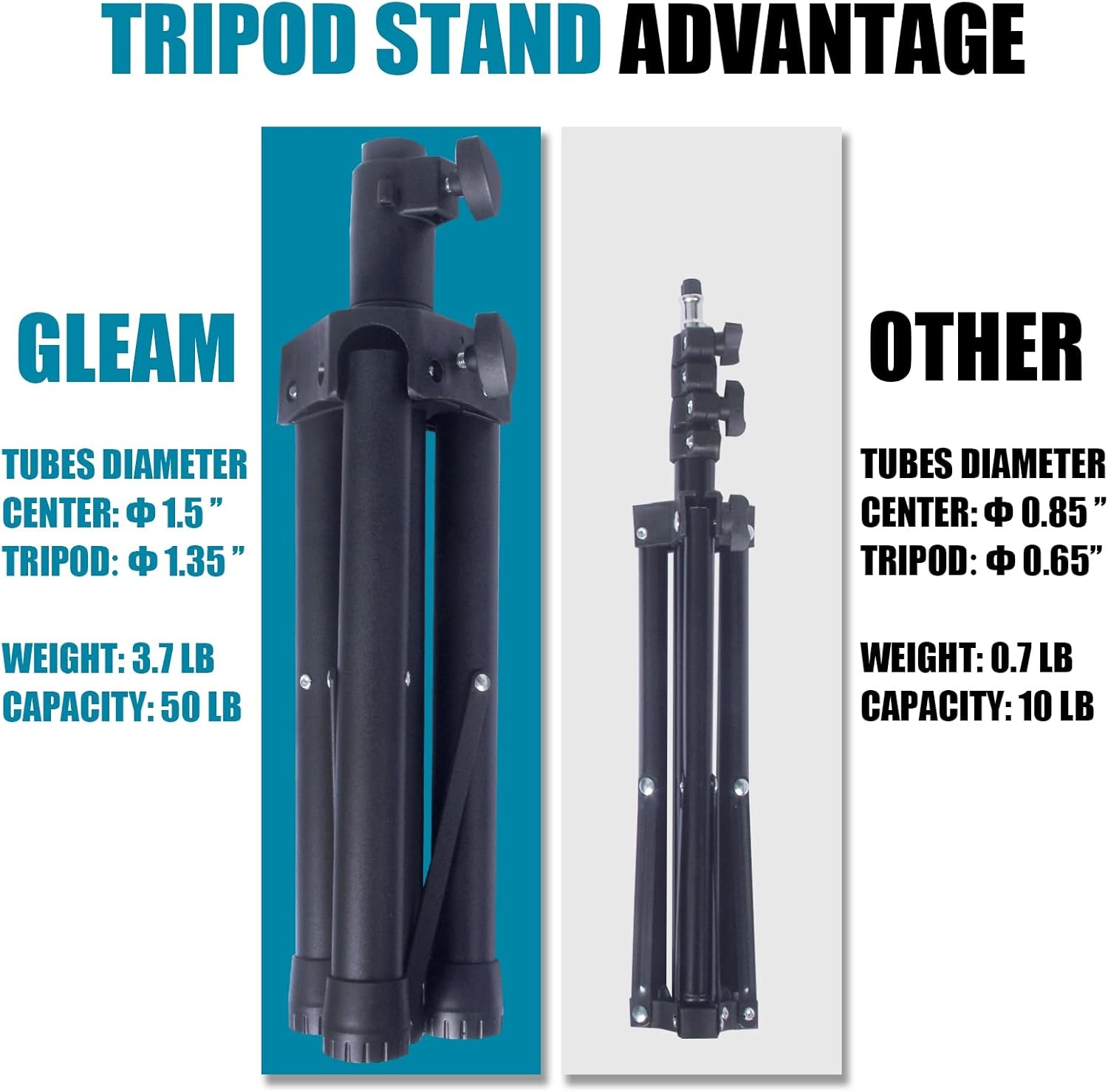 Verstelbare Projectorstandaard 61-102cm met Lade - 30% Korting!