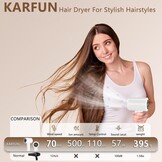 Professionele Haardroger: 110.000 TPM, Ionisch & Geluidsarm - 62% Korting