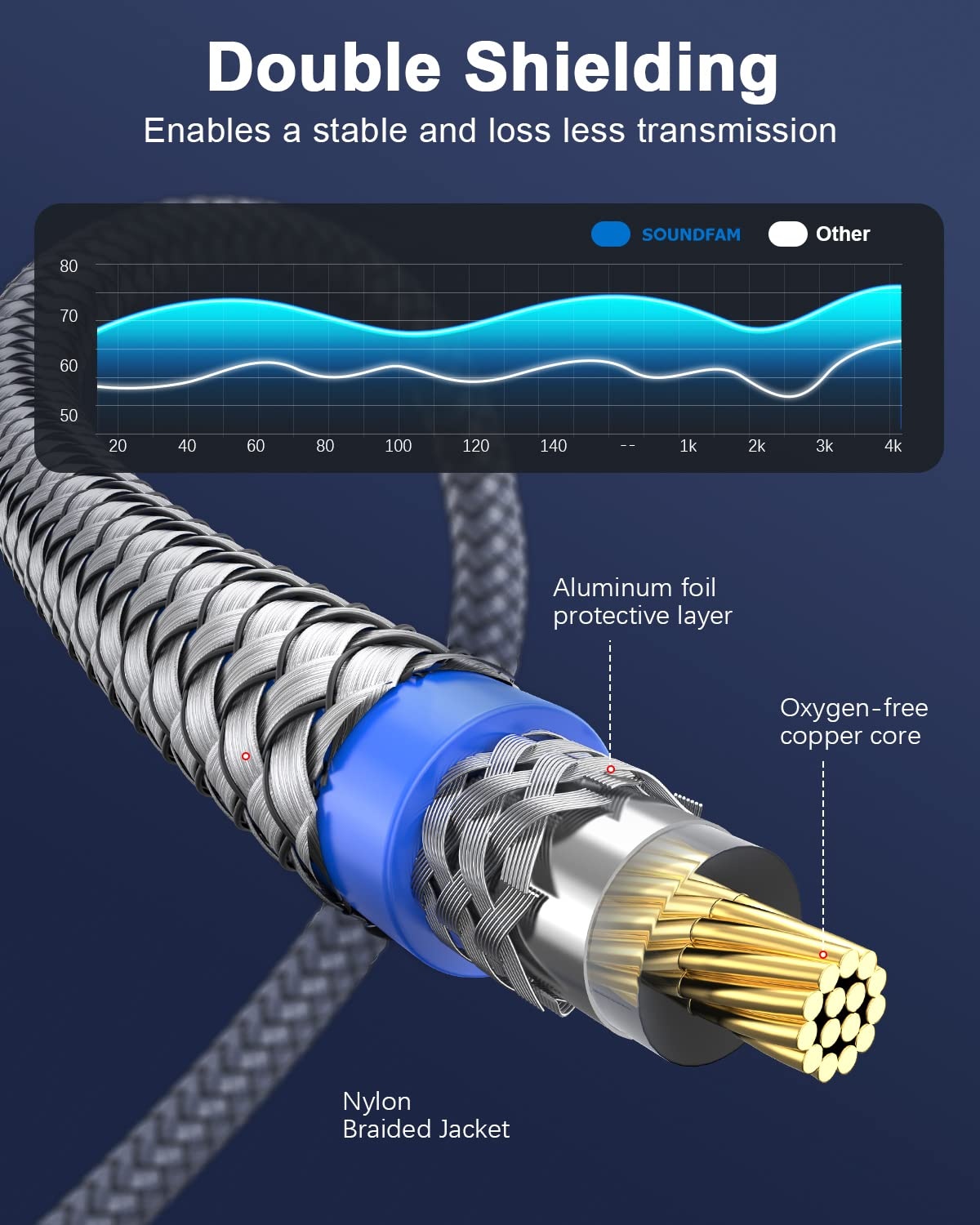 RCA Y-kabel 3m - 48% Korting | Subwoofer & Versterker