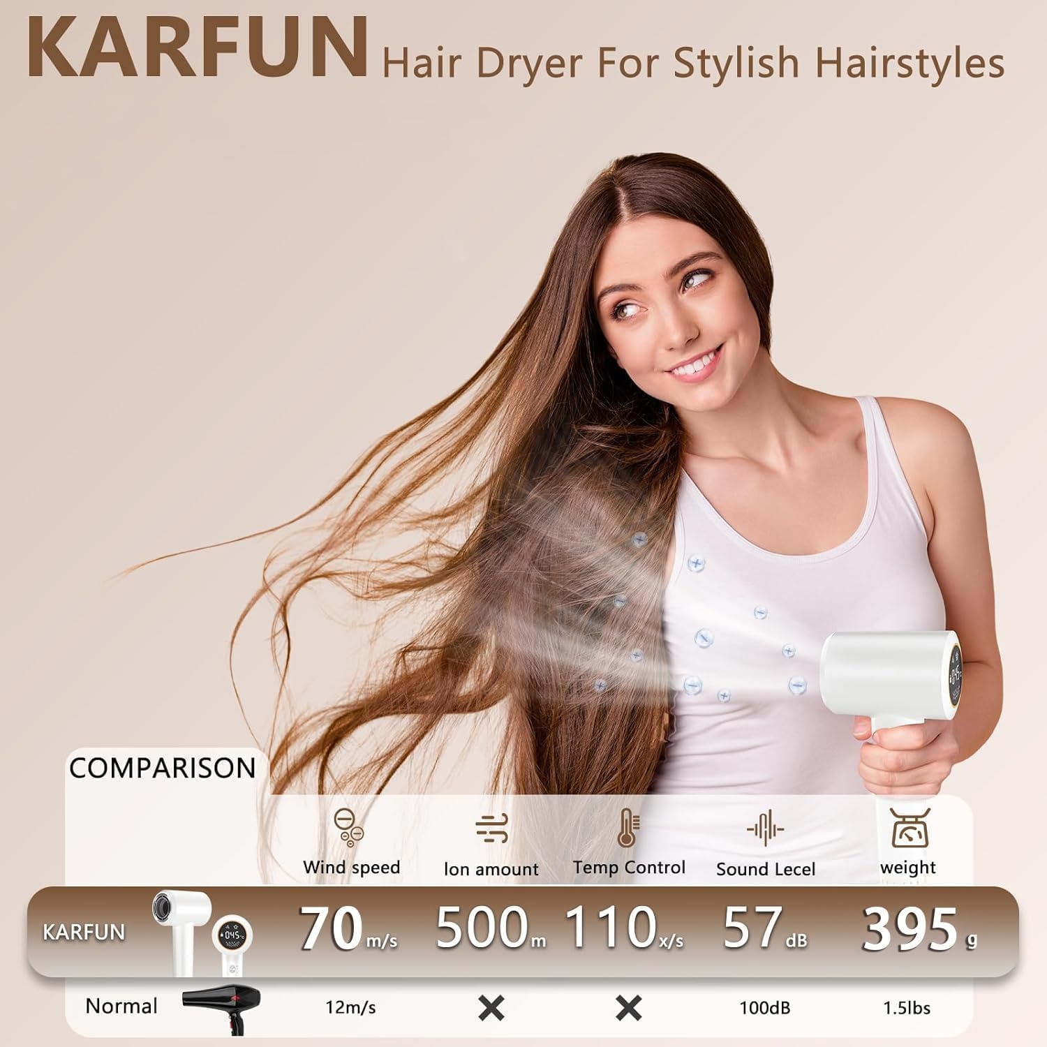 Haardroger Plasma Ionisch Snel Drogen | 110.000 TPM | 62% Korting