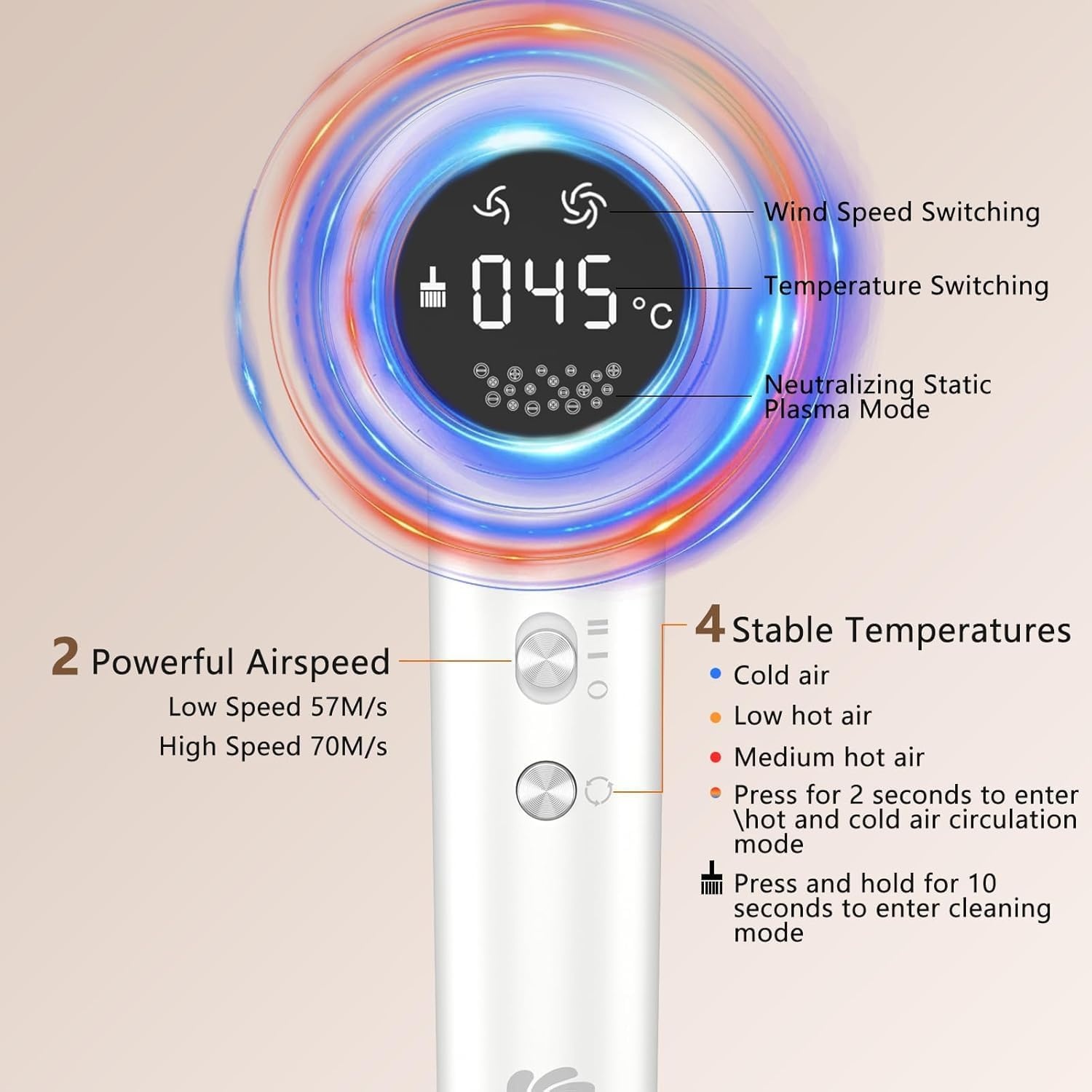 KARFUN Haardroger, Plasma Haardroger, 110.000 TPM Professionele HD Display Hoge-Snelheid Haardrogers Motor voor Snel Drogen, Geluidsarme Thermo-Control Haardroger met Magnetisch Mondstuk (Wit1)