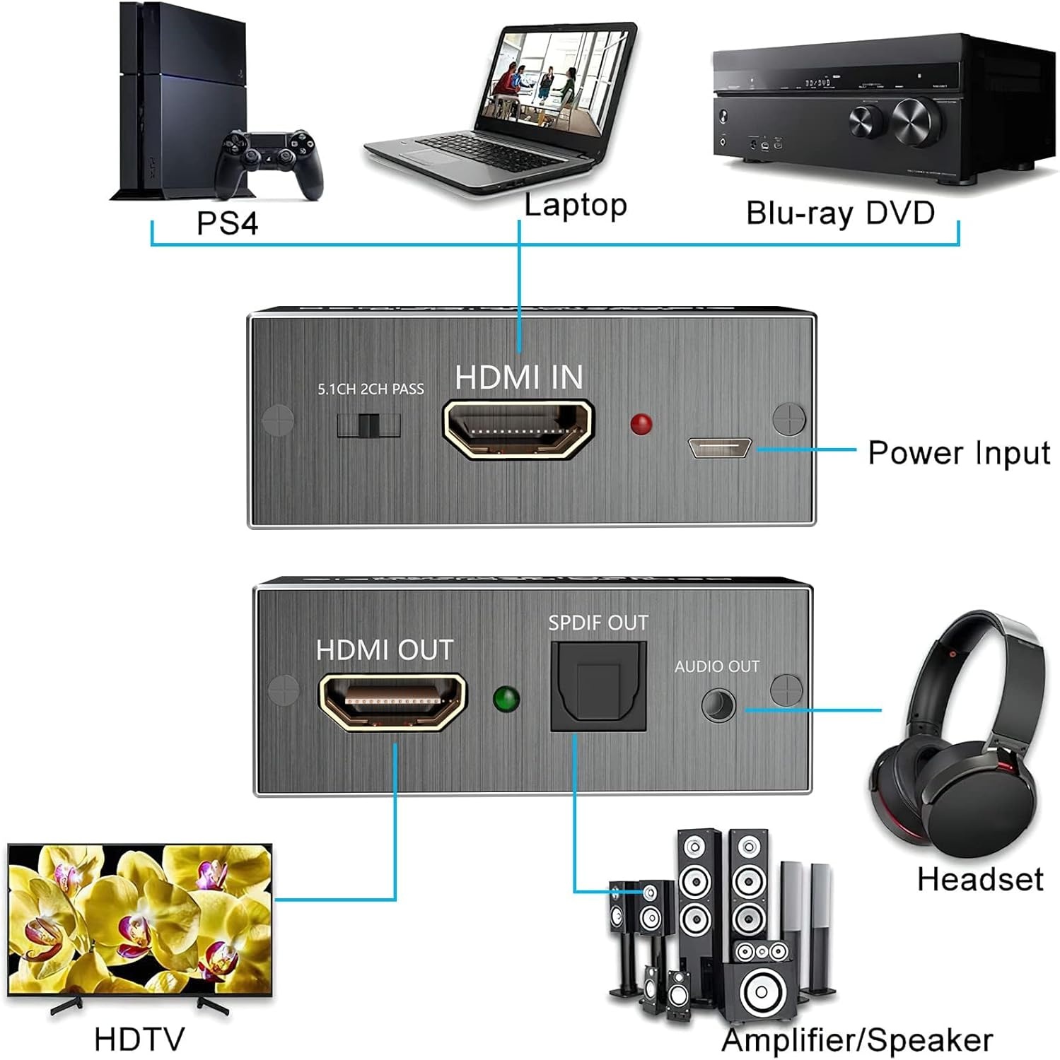 HDMI Audio Extractor 4K - 48% Korting