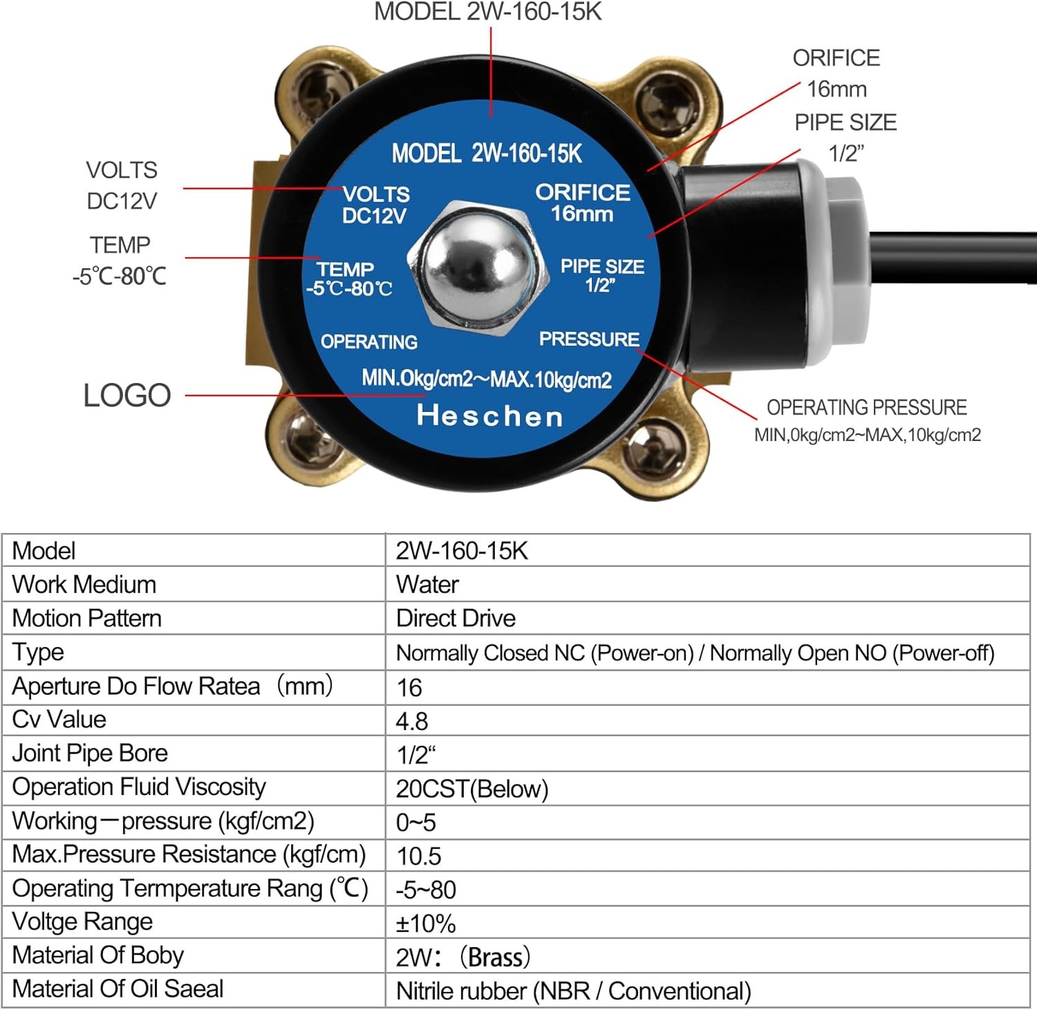 Heschen messing elektromagneetventiel 2WK160-15 PT1/2 DC 12V directe werking water lucht gas-sluiter