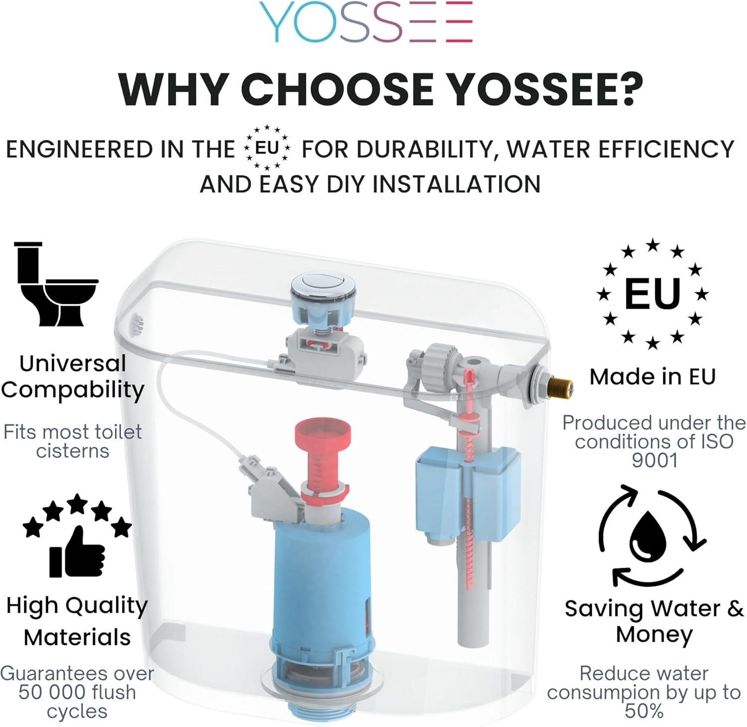 Waterbesparend Toilet Spoelmechanisme 3/6L Chroom - 32% Korting!