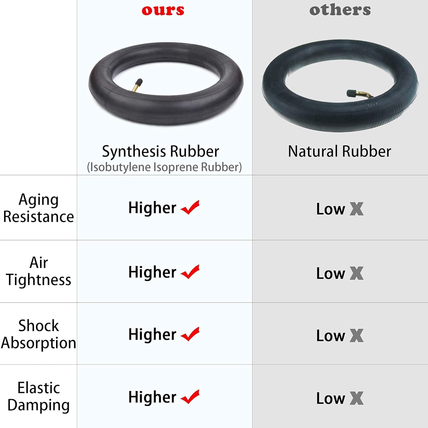 Set van 2 Binnenbanden 2.50/2.75x10" TR87 Ventiel - 28% Korting