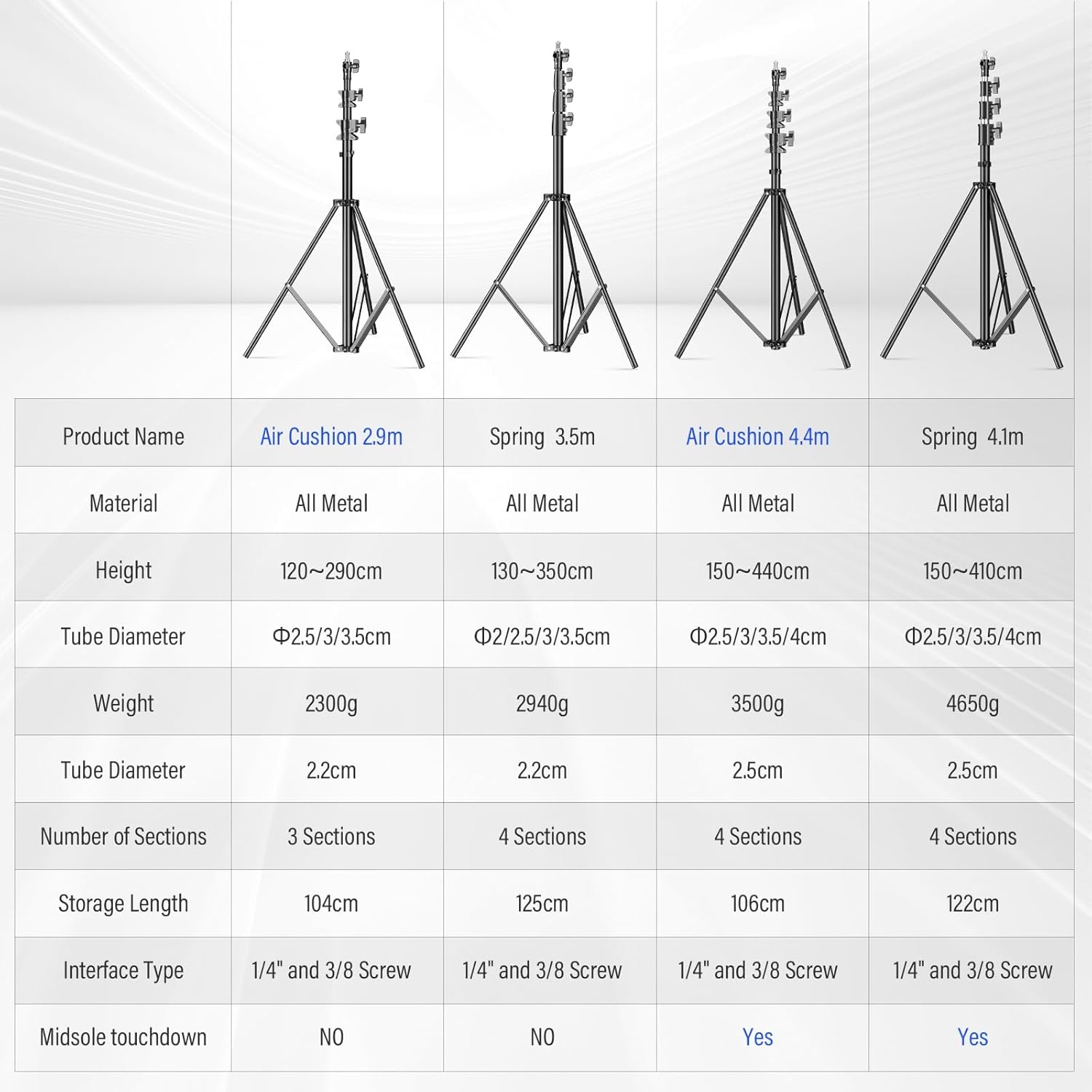 Lichtstatief 290 cm, 15 kg, Luchtgedempt, 34% Korting
