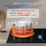 Inductiekookplaat 4 zones - 47% Korting!