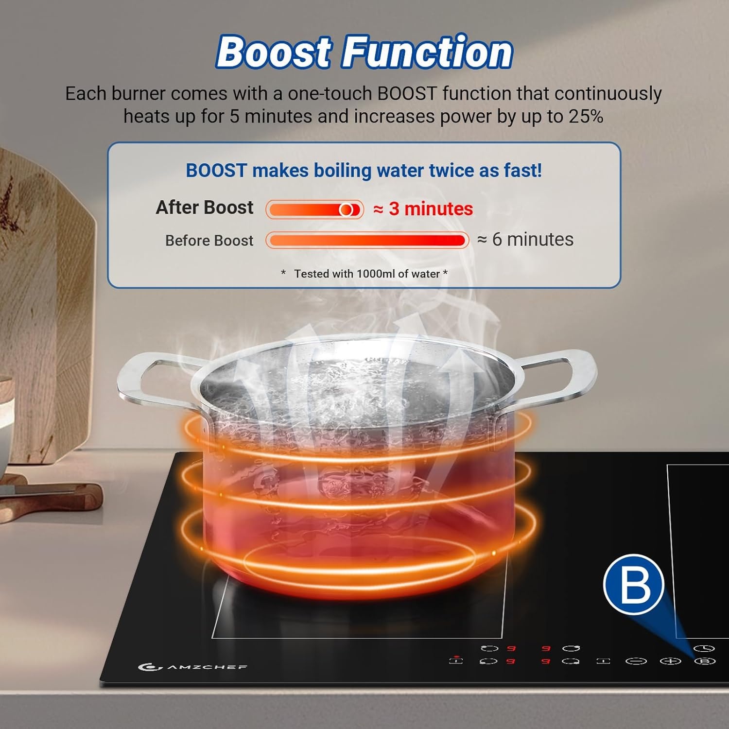 Inductiekookplaat 4 zones - 47% Korting!