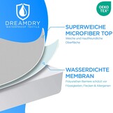 Waterdichte Matrasbeschermer 70x140cm: Ademend & Wasbaar - 49% Korting
