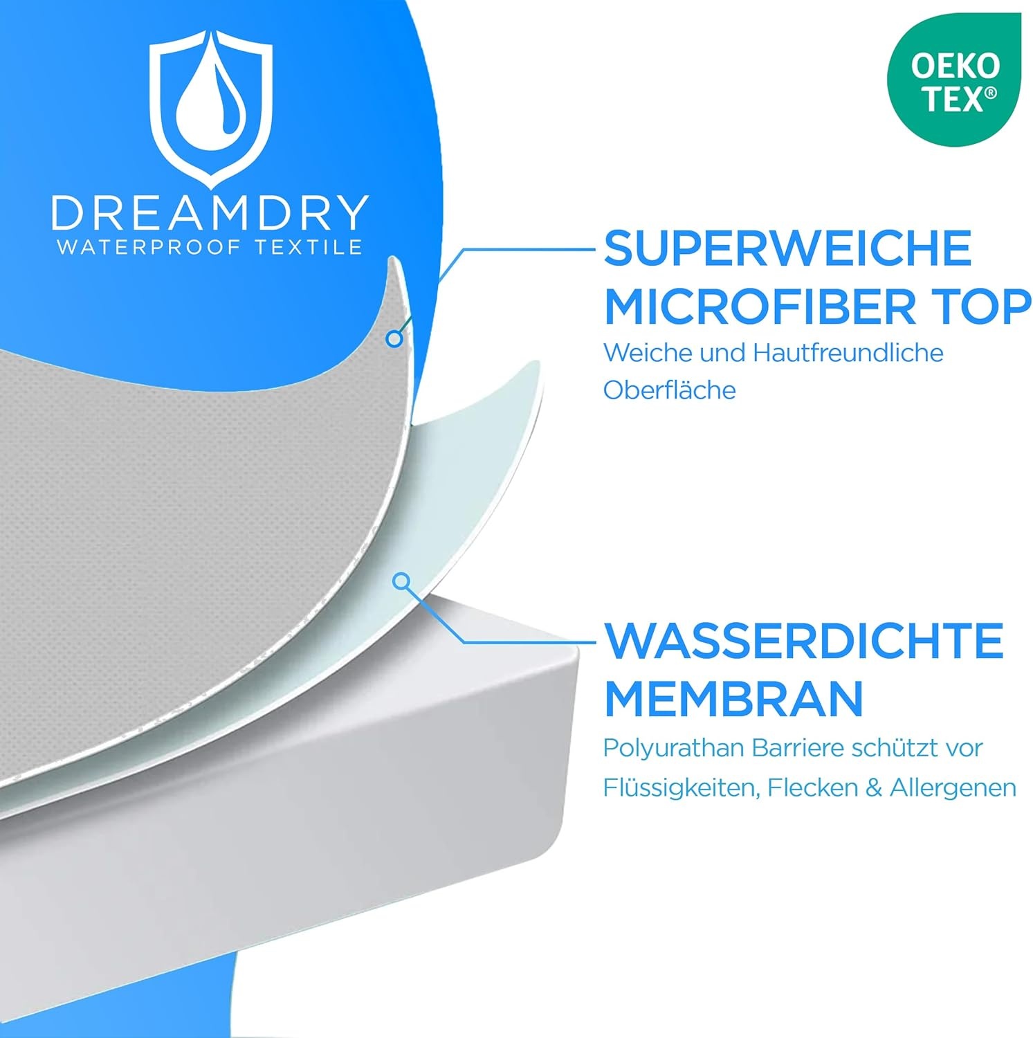 Waterdichte Matrasbeschermer 70x140cm - Ademend & Stil - 25% Korting