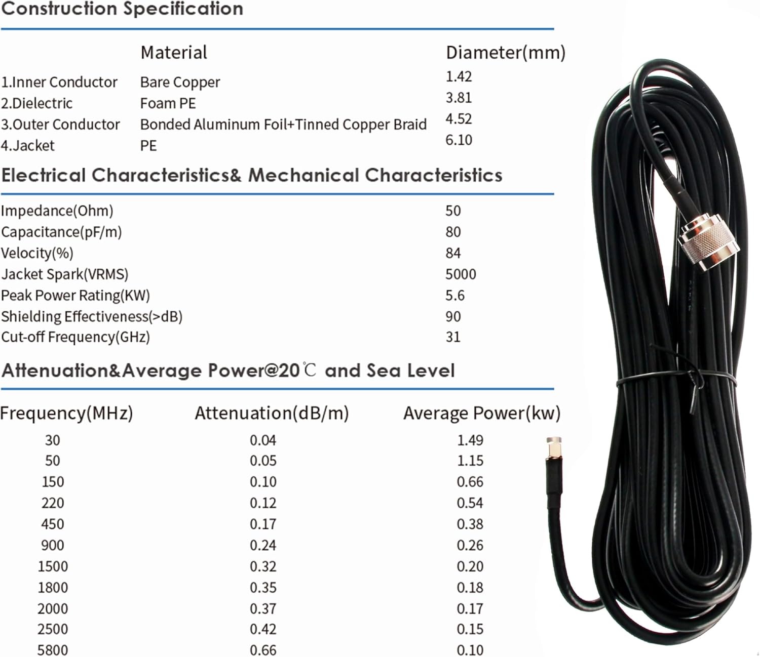 5G Richtantenne Extern N78 15dBi met 10m Kabel - 58% Korting