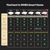 Zigbee Smart Gateway voor Tuya Apparaten - 57% Korting!