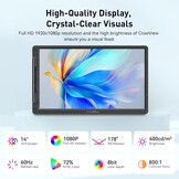 14" Draagbare Monitor - 30% Korting