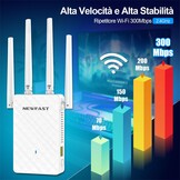 WiFi Versterker N300 met 4 Antennes - 55% Korting