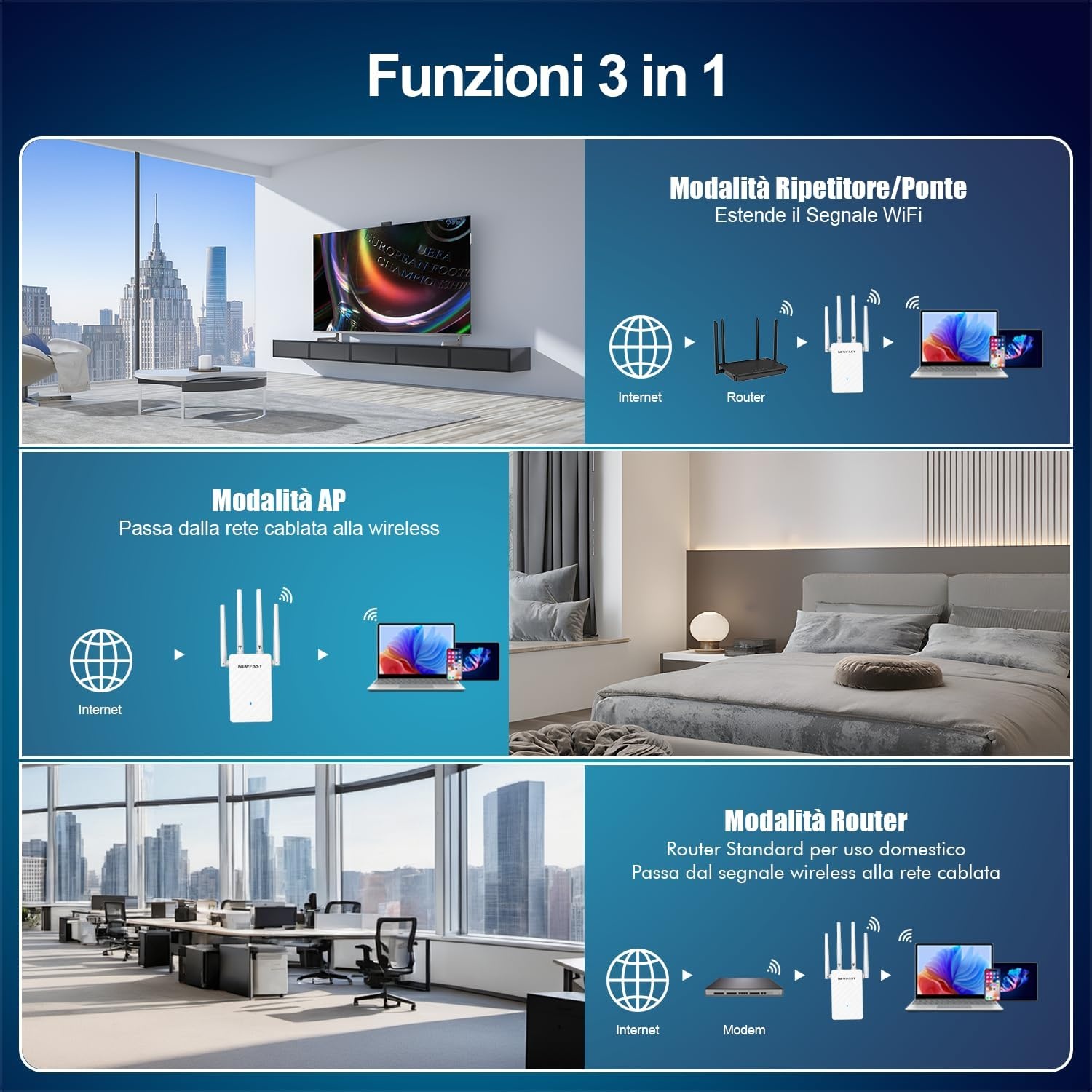 WiFi Versterker N300 met 4 Antennes - 55% Korting
