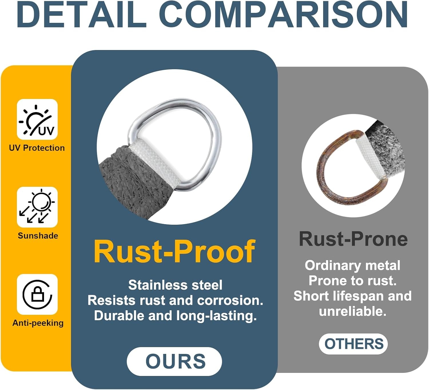 COOL AREA Zonnezeil 2.5x2.5m Grijs (33% Korting)