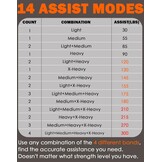 Fitarc Optrekhulp: 29% Korting op Verstelbare Weerstandsbanden