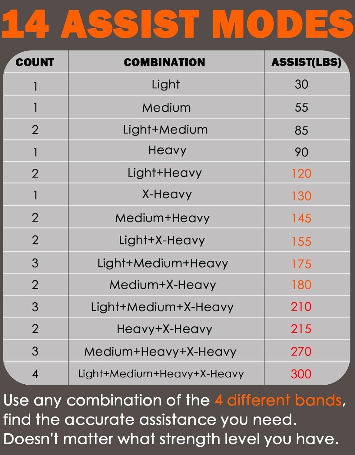 Fitarc Optrekhulp: 29% Korting op Verstelbare Weerstandsbanden