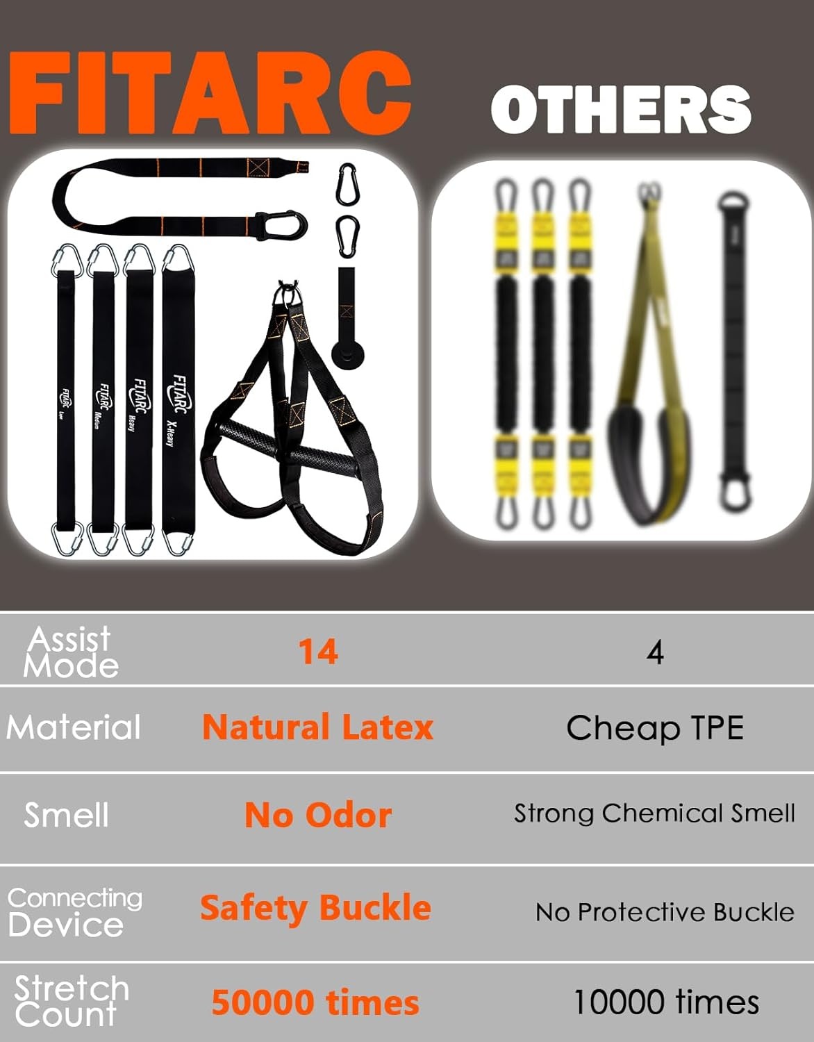 Fitarc Optrekhulp: 29% Korting op Verstelbare Weerstandsbanden