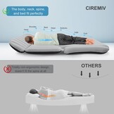 Ciremiv Automatras - Comfort & Korting (35%)