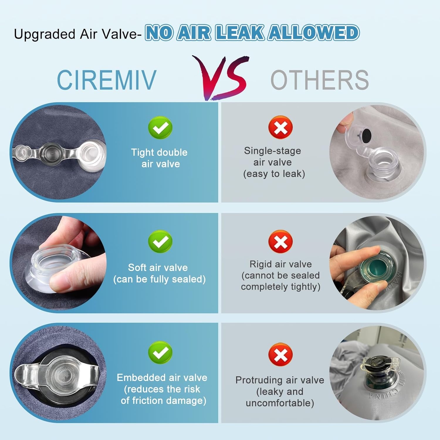 Ciremiv Automatras - Comfort & Korting (35%)