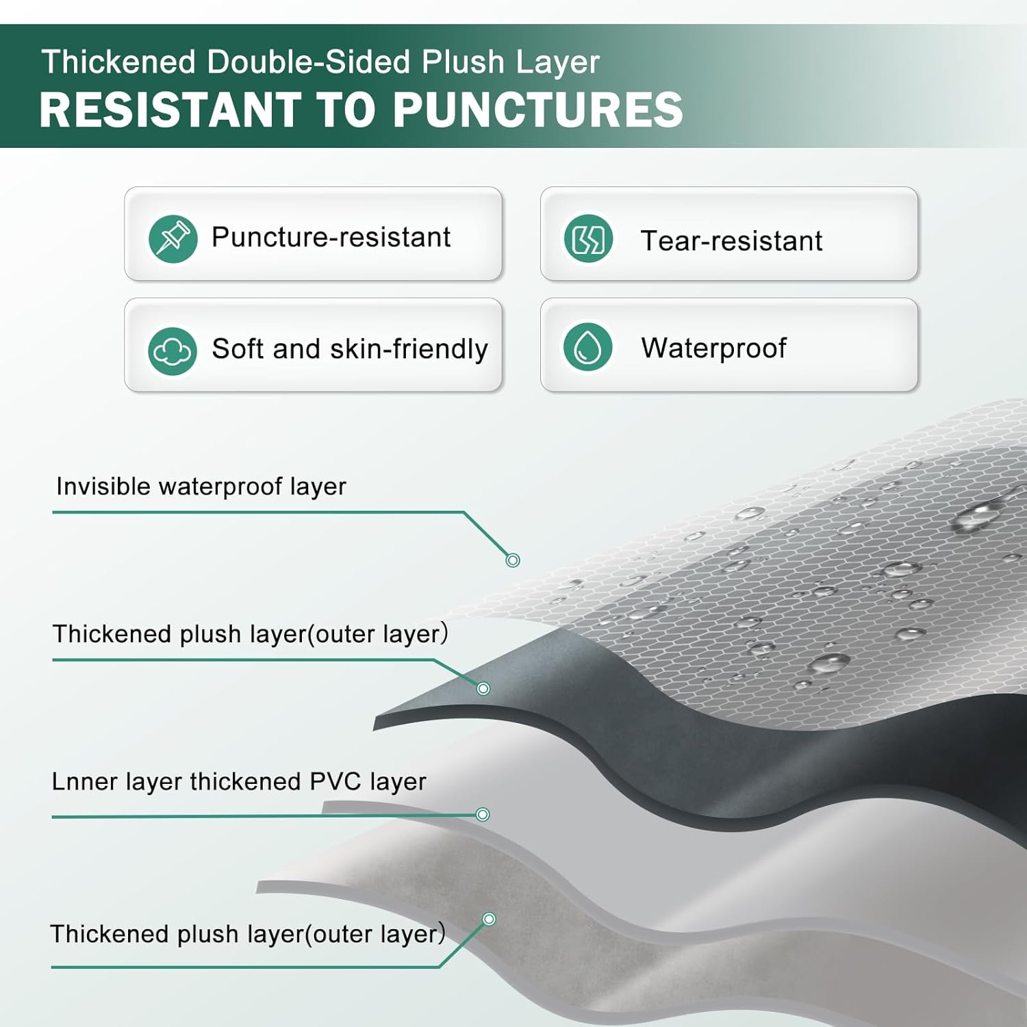 Automatras SUV/Minivan - 35% Korting! Lekvrij & Comfortabel