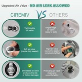 Automatras SUV/Minivan - 35% Korting! Lekvrij & Comfortabel