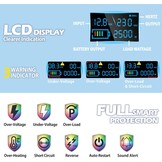 2500W Zuivere Sinus Omvormer 12V-230V | 35% Korting