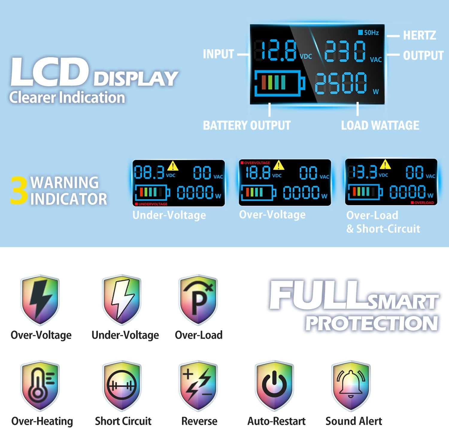 2500W Zuivere Sinus Omvormer 12V-230V | 35% Korting